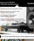 Speakers on desk with 8-Pack 0.75-Inch Platinum Silicone Speaker Isolation Pads For Speakers Subwoofers And Turntables, reducing vibrations