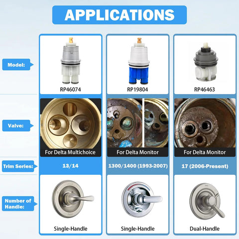 Three Delta shower valve cartridges: RP46074 left, RP19804 center, RP46463 right; RP46074 for Multichoice 13/14.