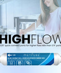 2 Inch X 10 Gac Inline Water Filter 3 8 Od Quick Connect Chlorine Taste Odor Removal For Fridge Icemaker Coffee Maker Rv Post Ro System with quick connect ports in kitchen.