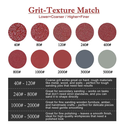 60 Piece 5 Inch Sanding Discs Kit With Hook And Loop Backing For Orbital Sander Grit Range 40 80 120 240 400 800 1000 2000 3000 5000 showing grit textures