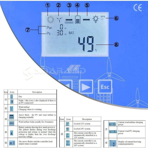 Front view of control panel display for Beefed Up Hybrid Wind And Solar Charge Controller 6000W To 14000W with status indicators.