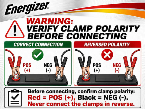 Warning graphic demonstrating correct and reversed polarity connections for jumper cables, important safety information included.
