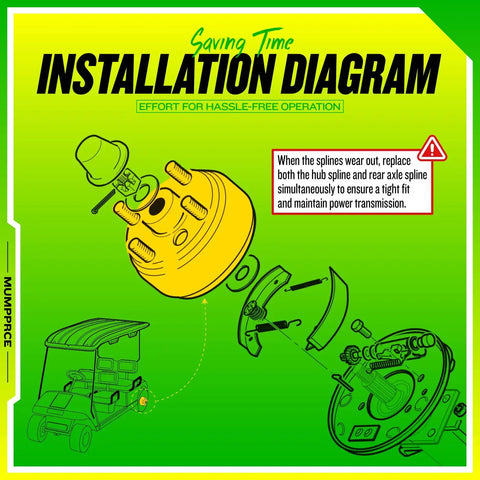 Diagram showing installation of EZGO Golf Cart Brake Drum Hub Assembly Replacement For TXT PDS 1982 Up Electric And 1982-1993 2-Cycle Gas Models OEM 19186G1P