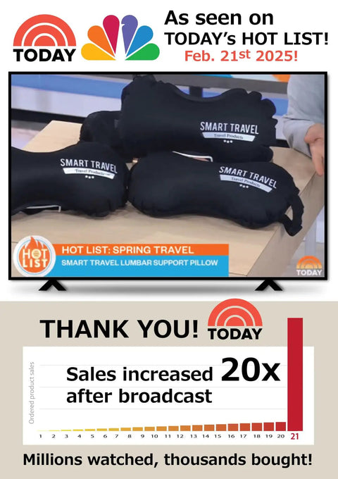 TV displaying Inflatable Travel Lumbar Pillow For Airplane Seats, Adjustable Lower Back Support Cushion For Long Flights, Super Comfy Inflate And Deflate, Boost Posture, Easy On The Go Comfort, featured on a morning show.