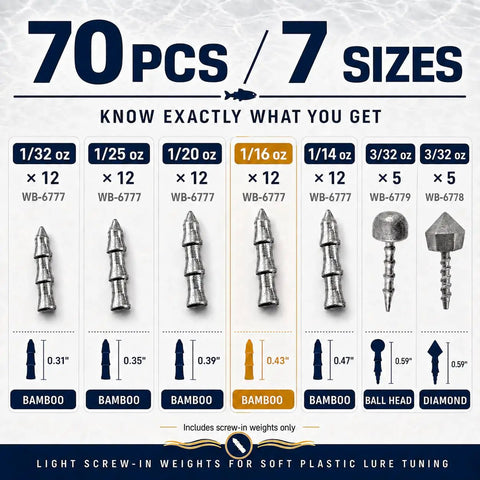 Slick Screw In Nail Fishing Weights Kit For Neko Rigs Soft Plastic Lures And Wacky Hooks with 70 pieces and 7 sizes displayed.