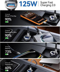 Diagram showing 125W Fast Car Charger With USB C PD65W And USB A QC60W Quick Charge All Metal Cigarette Lighter Adapter for multiple devices.