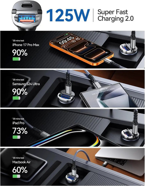 Diagram showing 125W Fast Car Charger With USB C PD65W And USB A QC60W Quick Charge All Metal Cigarette Lighter Adapter for multiple devices.