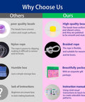 Comparison chart of bead quality, rope type, packaging, instructions in Bead Pets Kit For Kids And Kid Friendly DIY Jewelry And Keychain Craft With 800 Plus Colorful Pony Beads 65 Feet Cord 10 Animal Patterns And Beginner Friendly Instructions Includes Needles And Storage Box.