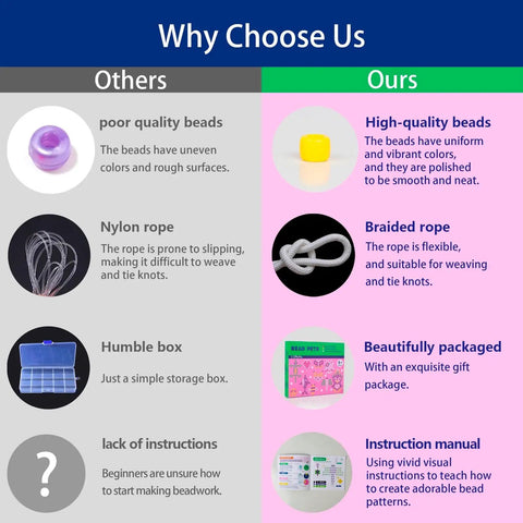 Comparison chart of bead quality, rope type, packaging, instructions in Bead Pets Kit For Kids And Kid Friendly DIY Jewelry And Keychain Craft With 800 Plus Colorful Pony Beads 65 Feet Cord 10 Animal Patterns And Beginner Friendly Instructions Includes Needles And Storage Box.