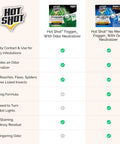 Hot Shot Fogger with Odor Neutralizer comparison showing features for Savage Insect Killer Fogger With Odor Neutralizer Eliminates Hidden Bugs.