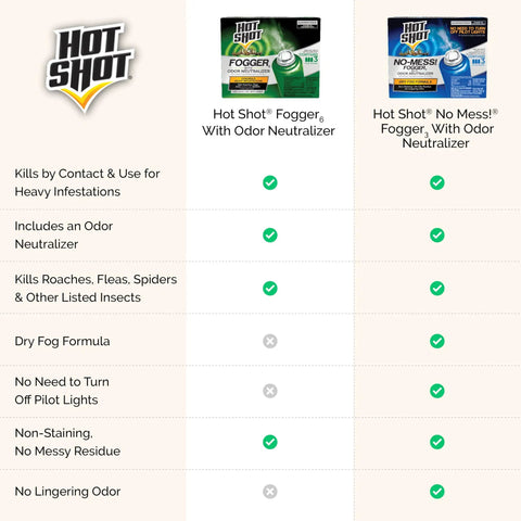 Hot Shot Fogger with Odor Neutralizer comparison showing features for Savage Insect Killer Fogger With Odor Neutralizer Eliminates Hidden Bugs.