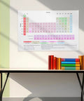 Periodic Table Poster Laminated Chemistry Trends Chart 40x60cm for Middle and High School Classrooms on wall above desk.