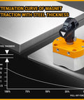 Front view of DTLHCNCT 180lb on/off switch magnet welding holder; orange top, black lever, steel plate.