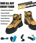Men's Six Inch Waterproof Steel Toe Work Boots Built Tough for Construction and Industrial Jobs Yellow Safety Footwear ASTM F2413 24 Compliant Slip Resistant Outdoor Boots Size US 11 shown with memory foam insole details.
