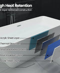 67 Inch Freestanding Acrylic Bathtub Sets Main Room Vibes With Double Walled Insulation layered construction detail showing materials.