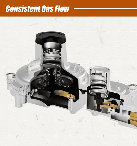 CALPOSE 2-stage propane regulator with POL, cutaway view showing internal springs and diaphragms inside metal body