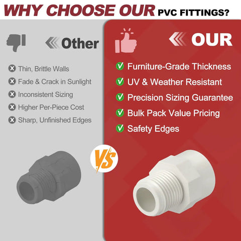 Comparison chart of PVC fittings advantages with Half Inch PVC NPT Male Thread Adapter Slip Coupling For Schedule 40 Pipes shown.