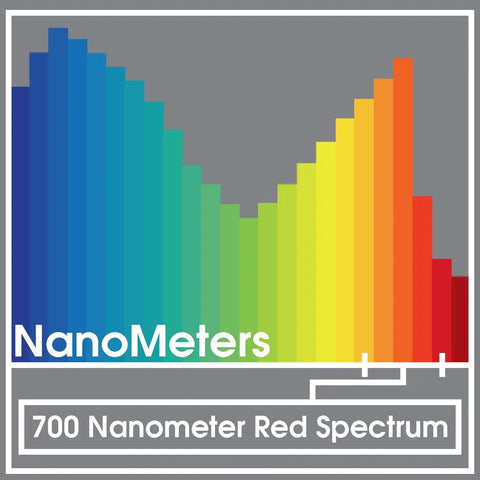 Graphical representation of 700 nanometer red spectrum, part of the All In One Indoor Grow Light Kit In A Greenhouse In A Box