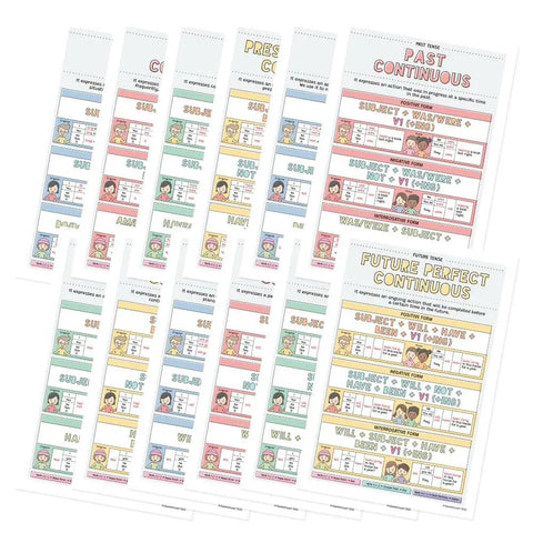 Classroom Ready 12 Poster English Verb Tenses Set for K 12 Learning Materials 12 By 18 Inches Made in USA Covers Simple Present to Future Perfect Continuous.