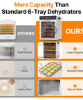 Flex Your Home Chef Skills With This Sick Twelve Tray Food Dehydrator That Lets You Bulk Up On Homemade Beef Jerky Dried Fruits Fresh Herbs And Crunchy Dog Chews Without The Hassle comparison image showing larger stainless steel dehydrator versus smaller plastic model.