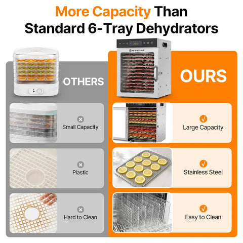 Flex Your Home Chef Skills With This Sick Twelve Tray Food Dehydrator That Lets You Bulk Up On Homemade Beef Jerky Dried Fruits Fresh Herbs And Crunchy Dog Chews Without The Hassle comparison image showing larger stainless steel dehydrator versus smaller plastic model.