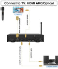 Dope Wireless Karaoke Microphone Mixer System With HDMI ARC and Optical inputs diagram