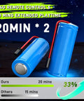 Two blue rechargeable batteries for 1:18 Scale RC Monster Truck For Kids 4 To 12 All Terrain Off Road Remote Control Car With LED Lights