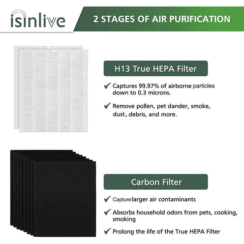 Replacement Filter Set For Winix C545 P150 B151 Air Purifiers With 2 H13 True HEPA Filters And 8 Carbon Filters