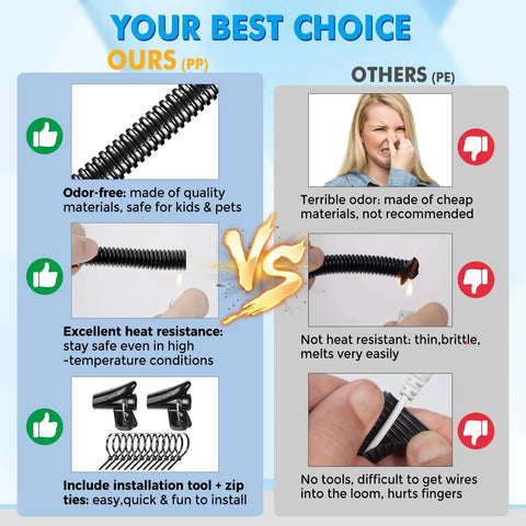 Comparison image of Built Like A Tank Flame Retardant Split Wire Loom In Black Spanning 1/2 Inch By 125 Feet against inferior options.
