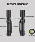 Product structure of Dope Archer Mini EDC Flashlight USB C Pocket Light with 405 Lumens IPX8 Waterproof design and components.