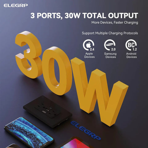 3 USB Ports Wall Outlet With USB C And USB A, 30W Total Output, 6.0A Fast Charge displayed, supporting multiple devices.