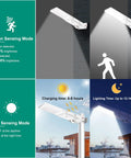 Diagram showing 100W Solar Street Light With Motion Sensor, 6000K LED Flood Light cycling from daylight to night, 10000 Lumens.