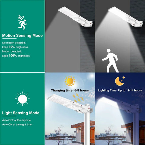 Diagram showing 100W Solar Street Light With Motion Sensor, 6000K LED Flood Light cycling from daylight to night, 10000 Lumens.