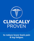 Clinically proven symbol with text reducing lower back pain, related to All Day Comfort Men Insoles With Massaging Gel And Arch Support