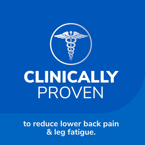 Clinically proven symbol with text reducing lower back pain, related to All Day Comfort Men Insoles With Massaging Gel And Arch Support