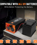 4000 Watt Power Inverter Converts 12V Dc To 120V Ac With 8000W Peak Surge showing wiring to a 12V battery in an RV.