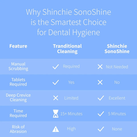 Ultrasonic Retainer Cleaner Machine With Auto Adjust 39 48KHz Deep Clean For Aligners Night Guards Mouth Guards Dentures No Fuss At Home Quiet And Easy To Use comparison chart