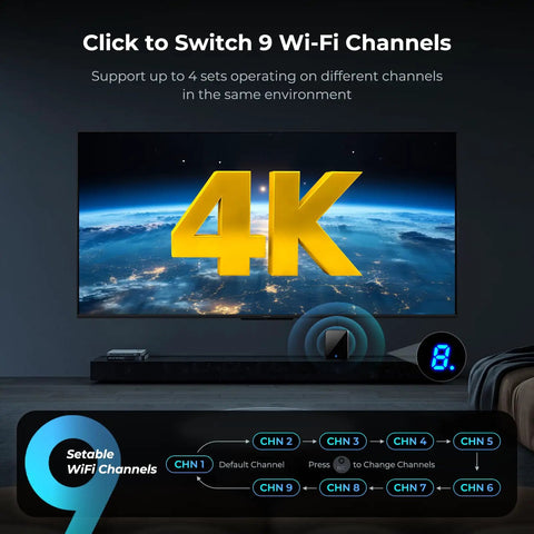 4K Wireless HDMI Transmitter And Receiver Kit With Long Range Up To 400 Feet, 9 Adjustable Channels shown with 4K display.