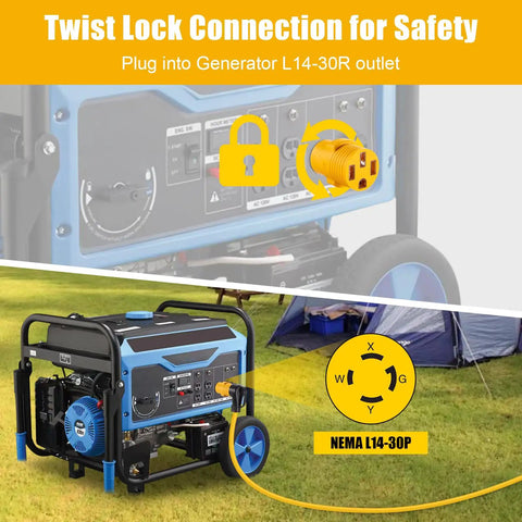 Twist lock connection on generator L14-30R for Plug And Play Nema L14 30P To 14 50R Generator Adapter Plug Handling 30 Amp To 50 Amp Conversion For Rv Trailer Camper Ev Tesla Level 2 Charging And Home Hookup Straight Out Badass Build.