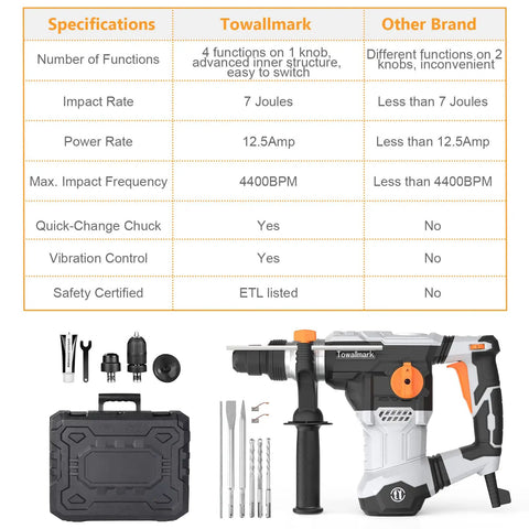 12.5 Amp Rotary Hammer Drill With SDS Plus One And A Quarter Inch, pro comparison, drill bits, case, side view