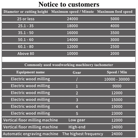 Table showing maximum speed and feed speed for various cutting heights in woodworking machinery.