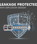 Heavy Duty Alkaline 23A 12V Batteries Six Pack showcasing leakage protected anti-explosion design graphic.