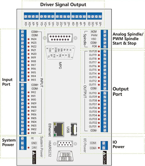 Beefy 5 Axis CNC Controller System Offline Standalone DDCS Expert V2.1 PLC Motion Control circuit board layout
