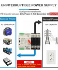 Automatic Transfer Switch ATS For Solar And Grid To Generator Power Backup Three Pole 100 Amp 110 Volt Auto Manual Operation Over And Under Voltage Protection 50 60 Hz Dual Power Source Controller diagram