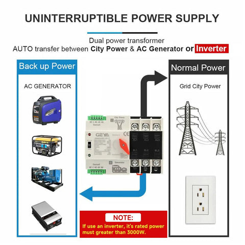 Automatic Transfer Switch ATS For Solar And Grid To Generator Power Backup Three Pole 100 Amp 110 Volt Auto Manual Operation Over And Under Voltage Protection 50 60 Hz Dual Power Source Controller diagram