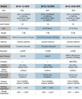 Comparison chart of M10-12, M10-18, M10-25Q FPV GPS Modules with QMC5883L Compass Dual Protocol Upgraded 10th Gen UBLOX Chip