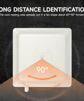 Workhorse Long Range UHF RFID Reader USB RS485 Wiegand 26 And 34 IP67 Waterproof, showcasing a 90-degree detection angle.
