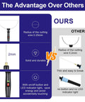 GOCHANGE 3-in-1 foam cutter with 18W hot knife; infographic front view shows 0.25mm wire and LED indicator.