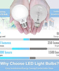 Comparison of LED vs traditional bulb including energy use, brightness, and lifespan, with G25 LED Globe Light Bulbs 60W Equivalent.