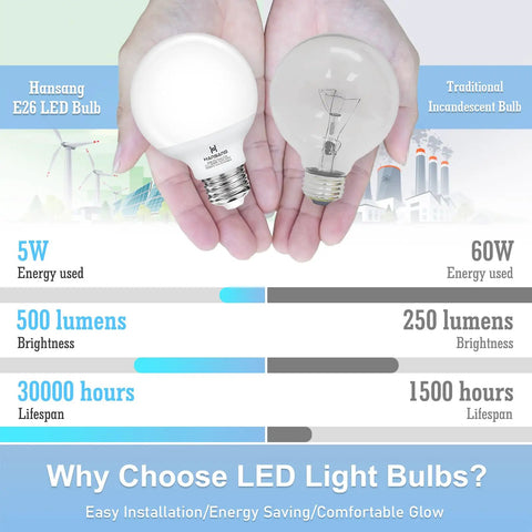 Comparison of LED vs traditional bulb including energy use, brightness, and lifespan, with G25 LED Globe Light Bulbs 60W Equivalent.